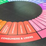 Keys to Creating Powerful Content